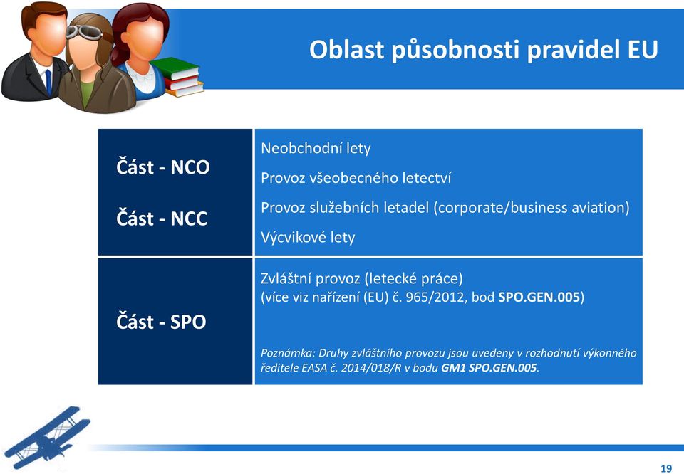 (letecké práce) (více viz nařízení (EU) č. 965/2012, bod SPO.GEN.