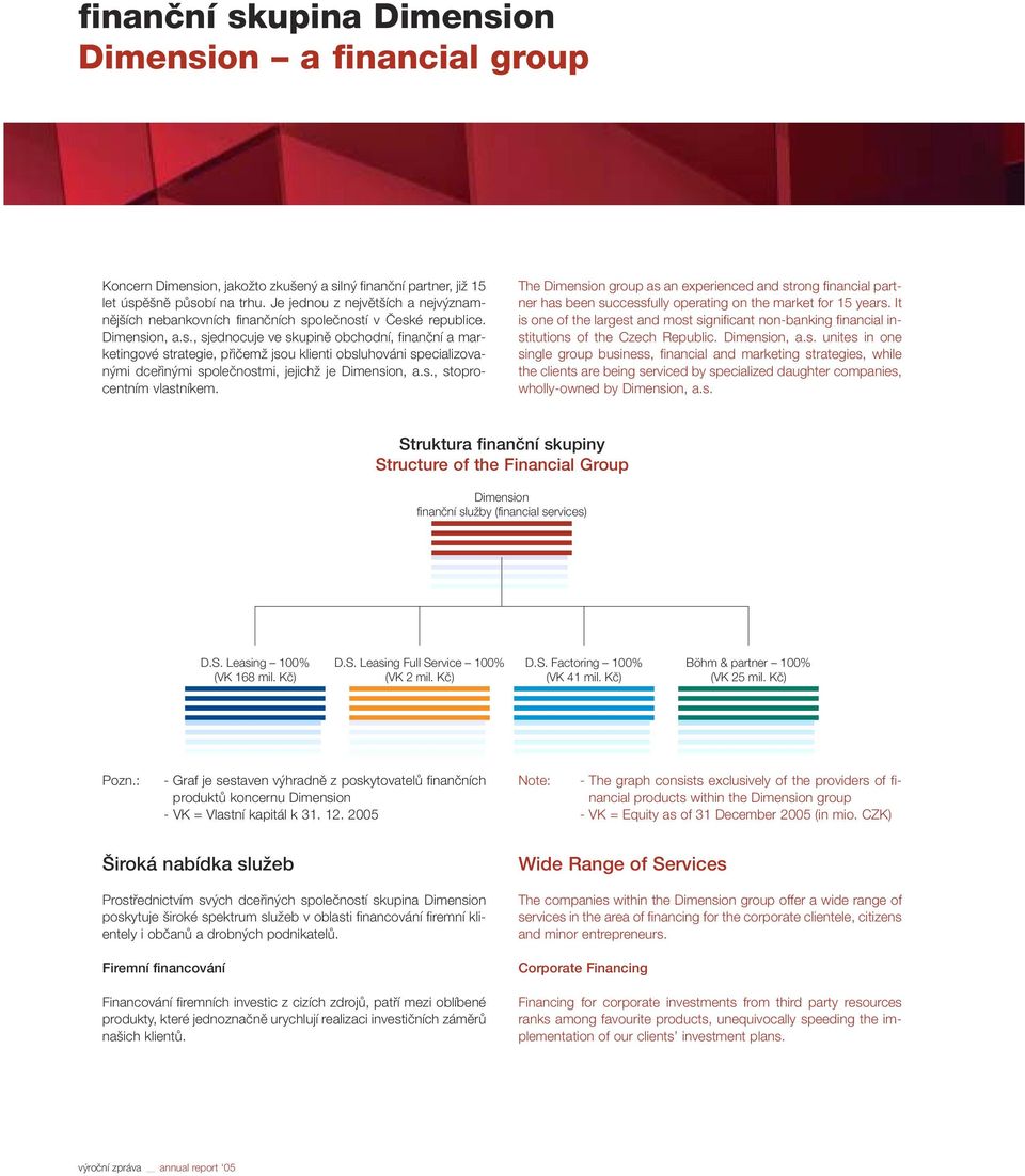 oleãností v âeské republice. Dimension, a.s., sjednocuje ve skupinû obchodní, finanãní a marketingové strategie, pfiiãemï jsou klienti obsluhováni specializovan mi dcefiin mi spoleãnostmi, jejichï je Dimension, a.