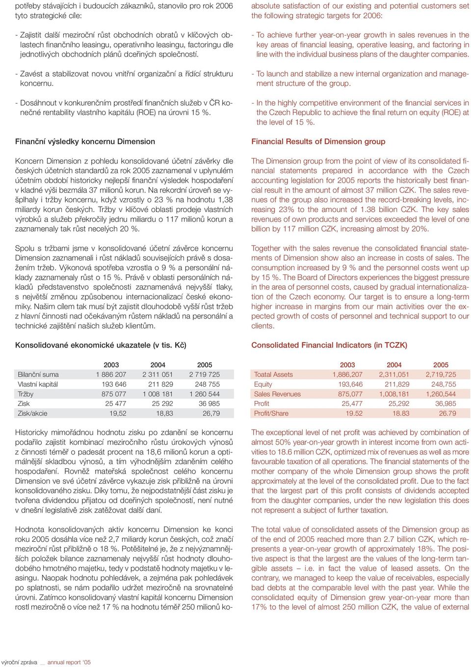 - Dosáhnout v konkurenãním prostfiedí finanãních sluïeb v âr koneãné rentability vlastního kapitálu (ROE) na úrovni 15 %.