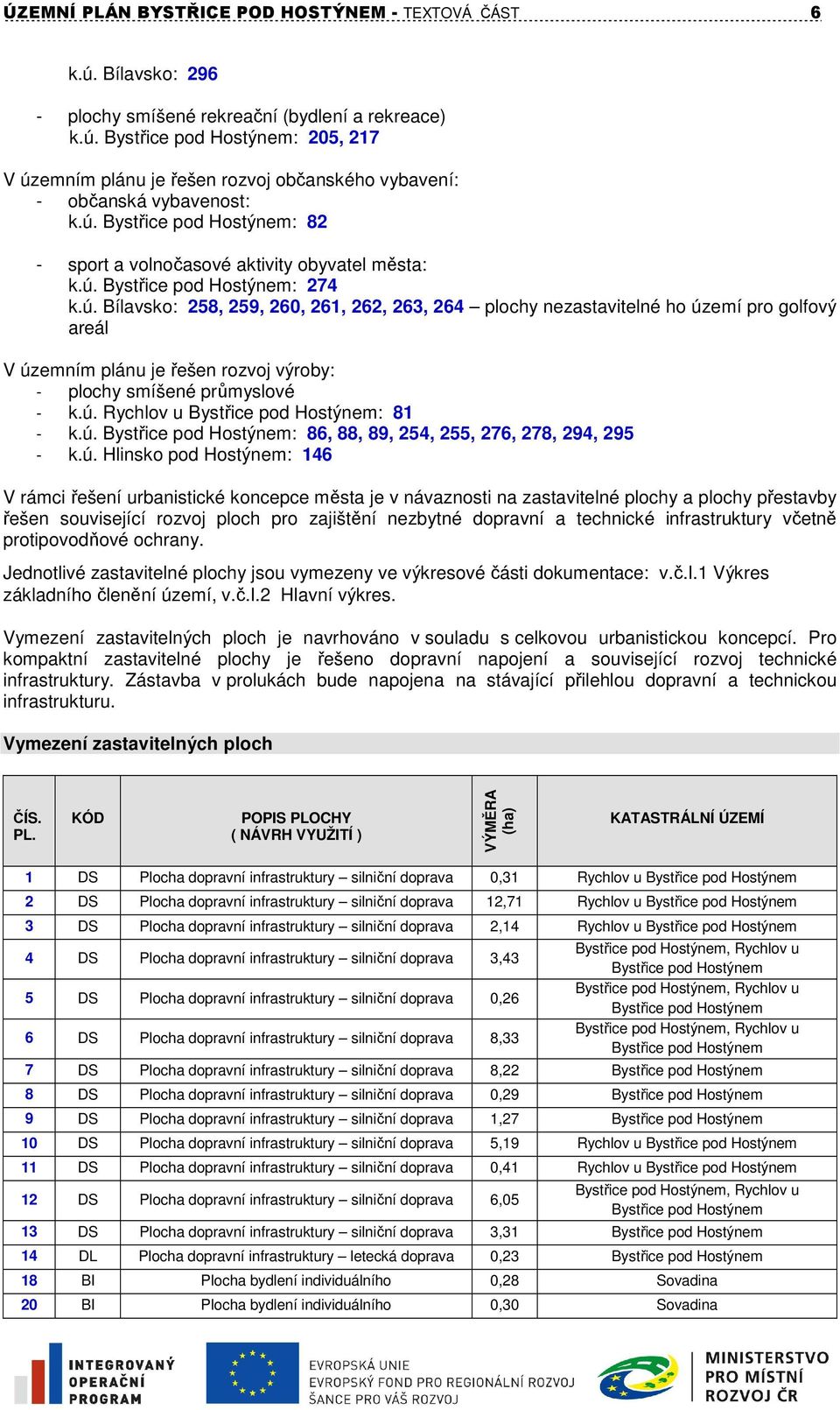 ú. Rychlov u Bystřice pod Hostýnem: 81 - k.ú. Bystřice pod Hostýnem: 86, 88, 89, 254, 255, 276, 278, 294, 295 - k.ú. Hlinsko pod Hostýnem: 146 V rámci řešení urbanistické koncepce města je v