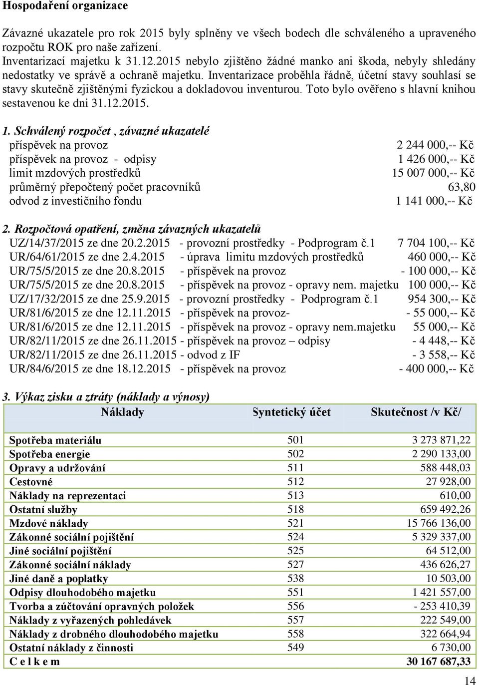 Inventarizace proběhla řádně, účetní stavy souhlasí se stavy skutečně zjištěnými fyzickou a dokladovou inventurou. Toto bylo ověřeno s hlavní knihou sestavenou ke dni 31.12.2015. 1.