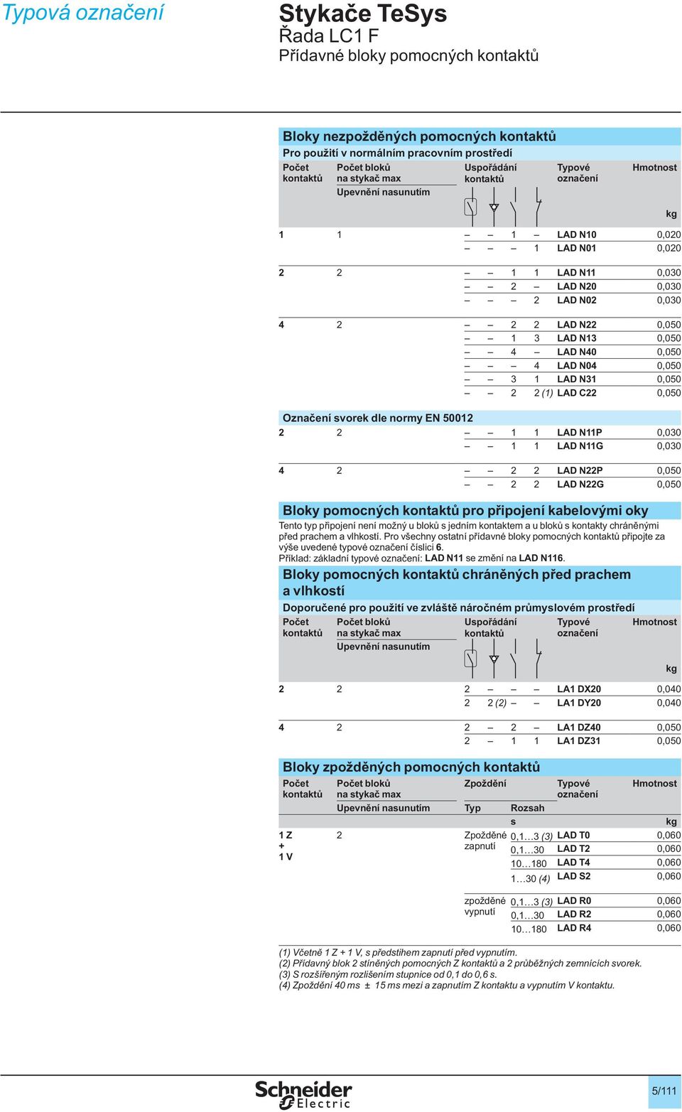 N04 0,050 3 1 LAD N31 0,050 2 2 (1) LAD C22 0,050 Označení svorek dle normy EN 50012 2 2 1 1 LAD N11P 0,030 1 1 LAD N11G 0,030 4 2 2 2 LAD N22P 0,050 2 2 LAD N22G 0,050 Bloky pomocných kontaktů pro