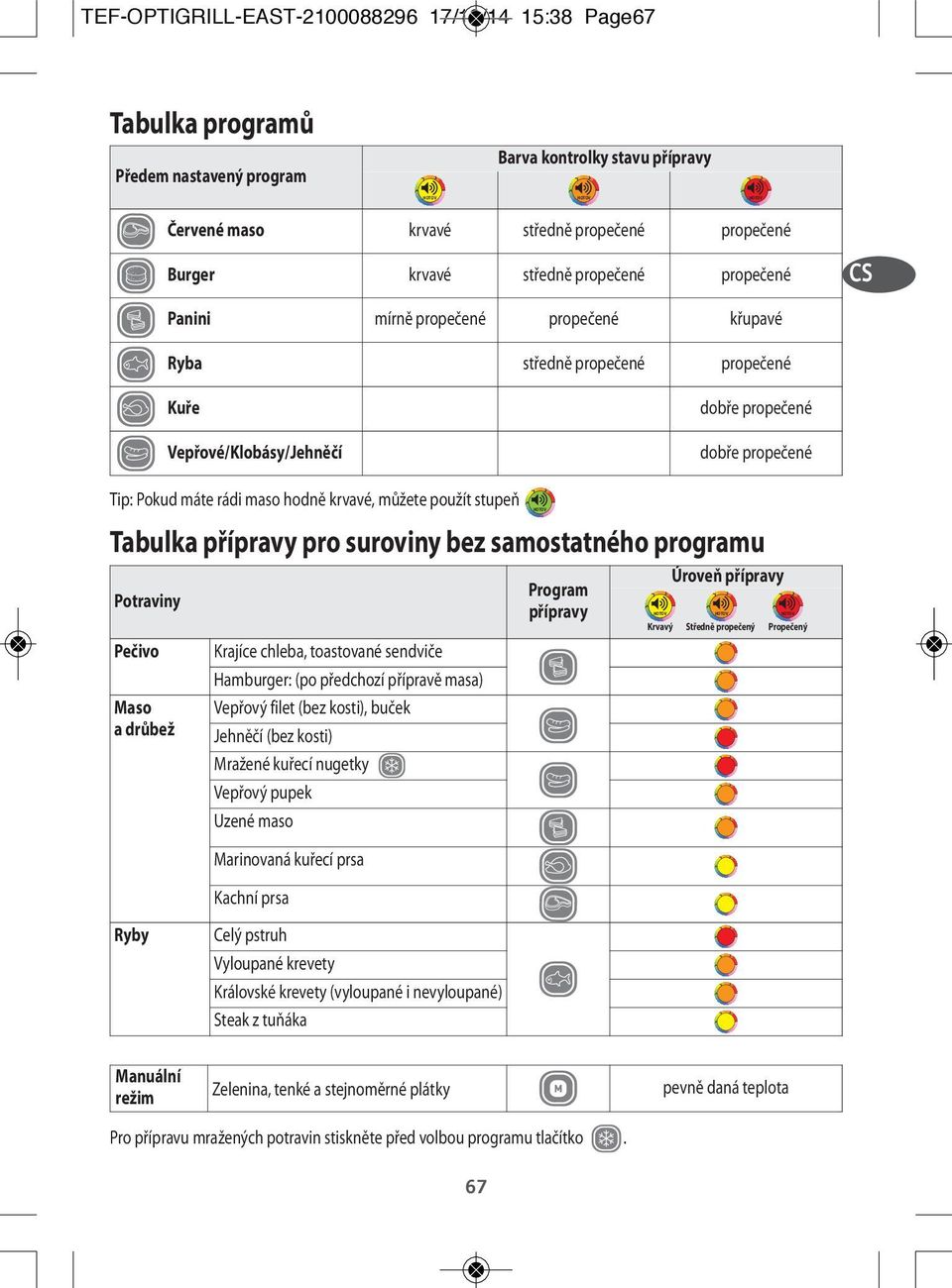 hodně krvavé, můžete použít stupeň Tabulka přípravy pro suroviny bez samostatného programu Potraviny Pečivo Maso a drůbež Krajíce chleba, toastované sendviče Hamburger: (po předchozí přípravě masa)