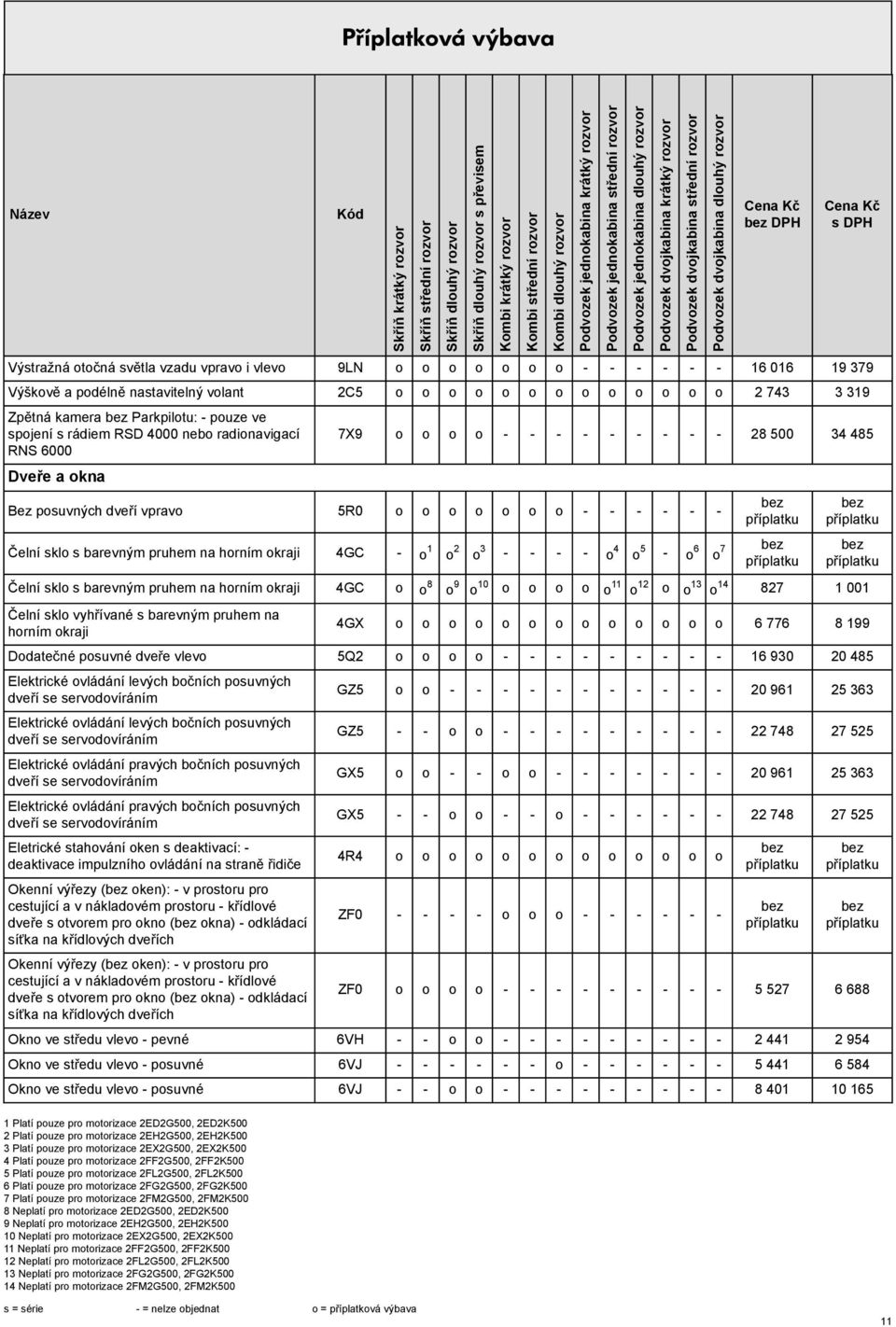 sklo s barevným pruhem na horním okraji 4GC - o 1 o 2 o 3 - - - - o 4 o 5 - o 6 o 7 Čelní sklo s barevným pruhem na horním okraji 4GC o o 8 o 9 o 10 o o o o o 11 o 12 o o 13 o 14 827 1 001 Čelní sklo