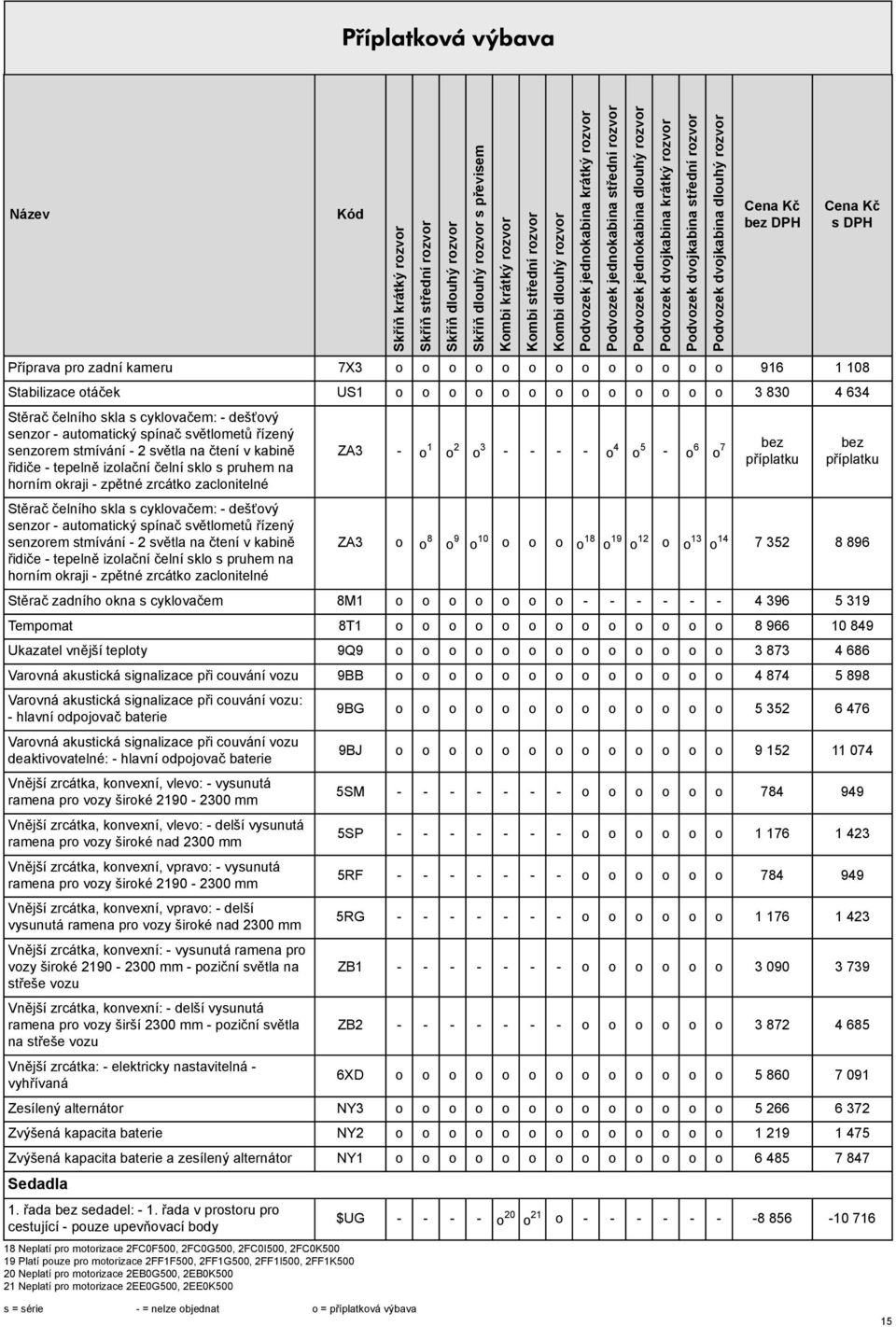 cyklovačem: - dešťový senzor - automatický spínač světlometů řízený senzorem stmívání - 2 světla na čtení v kabině řidiče - tepelně izolační čelní sklo s pruhem na horním okraji - zpětné zrcátko