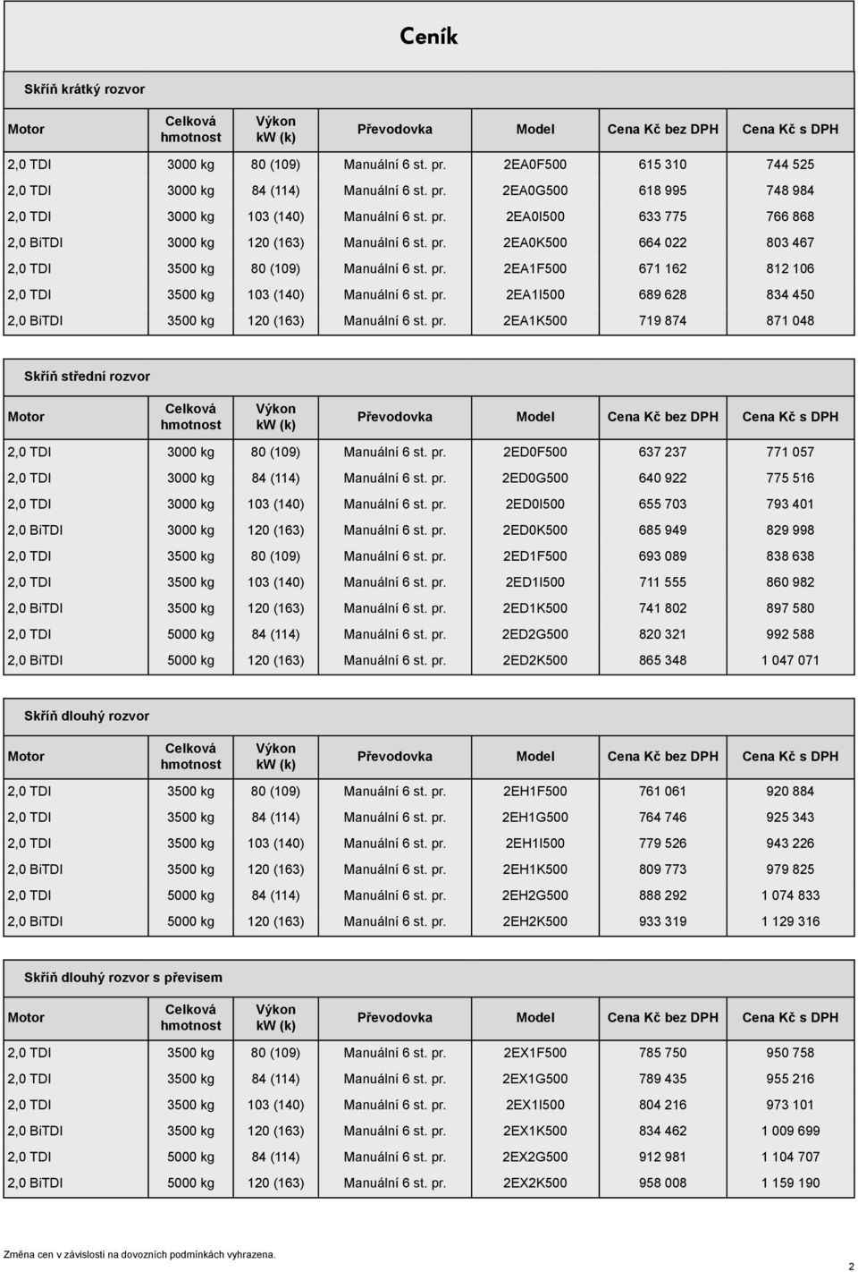 pr. 2EA1I500 689 628 834 450 2,0 BiTDI 3500 kg 120 (163) Manuální 6 st. pr. 2EA1K500 719 874 871 048 Motor Celková hmotnost Výkon kw (k) Převodovka Model DPH 2,0 TDI 3000 kg 80 (109) Manuální 6 st.