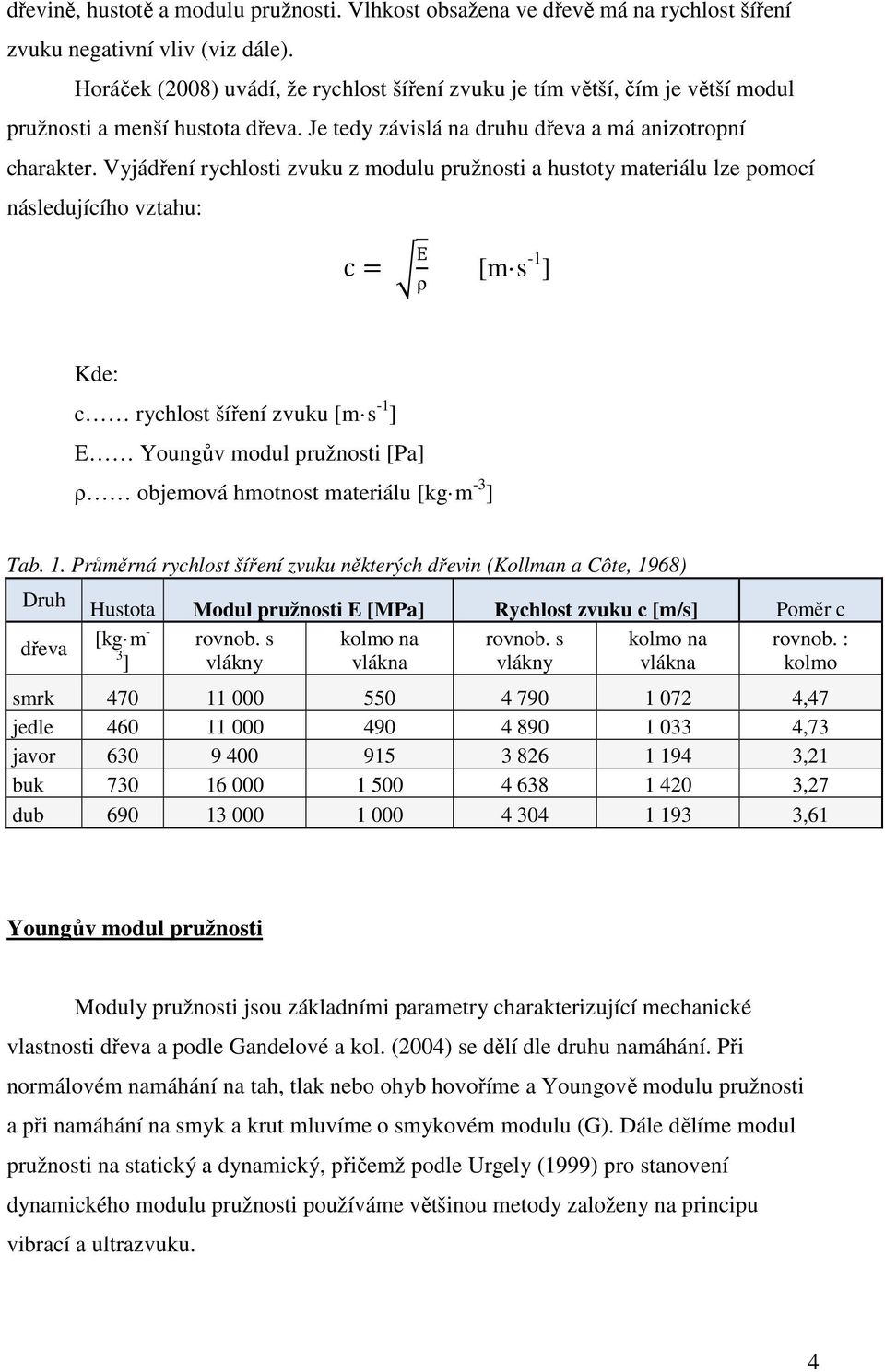 Vyjádření rychlosti zvuku z modulu pružnosti a hustoty materiálu lze pomocí následujícího vztahu: c = ρ [m s -1 ] Kde: c rychlost šíření zvuku [m s -1 ] E Youngův modul pružnosti [Pa] ρ objemová