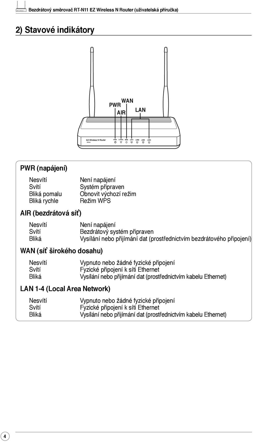 dosahu) Nesvítí Vypnuto nebo žádné fyzické připojení Svítí Fyzické připojení k síti Ethernet Bliká Vysílání nebo přijímání dat (prostřednictvím kabelu Ethernet) LAN