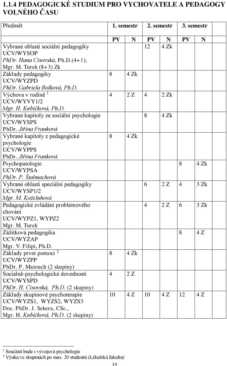 Jiřina Franková Vybrané kapitoly z pedagogické psychologie UCV/WYPPS PhDr. Jiřina Franková Psychopatologie UCV/WYPSA PhDr. P. Štalmachová Vybrané oblasti speciální pedagogiky UCV/WYSP1/2 Mg