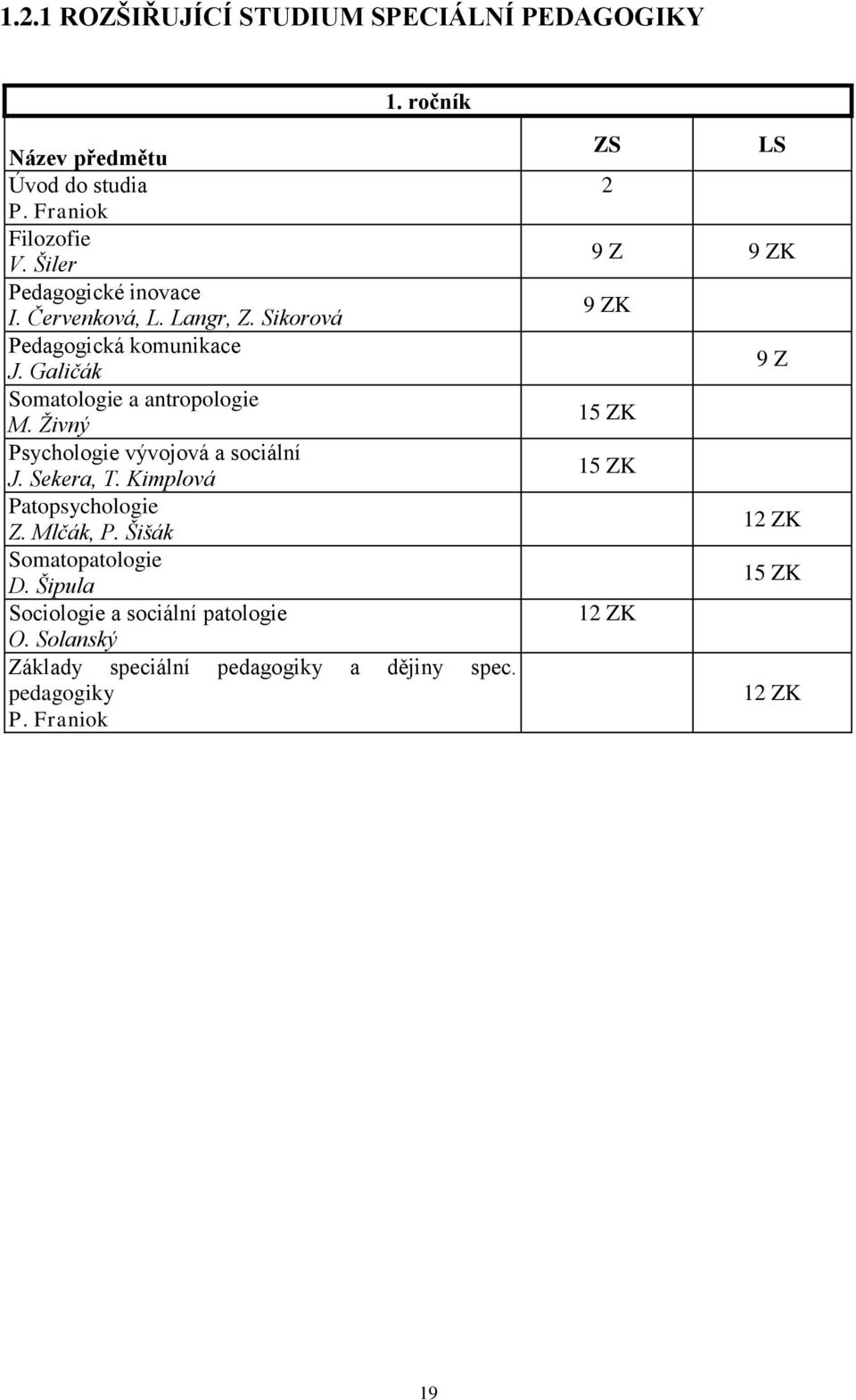 Živný Psychologie vývojová a sociální J. Sekera, T. Kimplová Patopsychologie Z. Mlčák, P. Šišák Somatopatologie D.