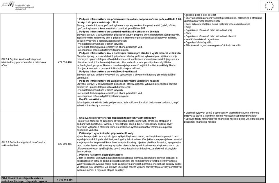 odpora infrastruktury pro základní vzdělávání v základních školách Stavební úpravy, v odůvodněných případech stavby, podpora školních poradenských pracovišť, zajištění vnitřní konektivity škol a