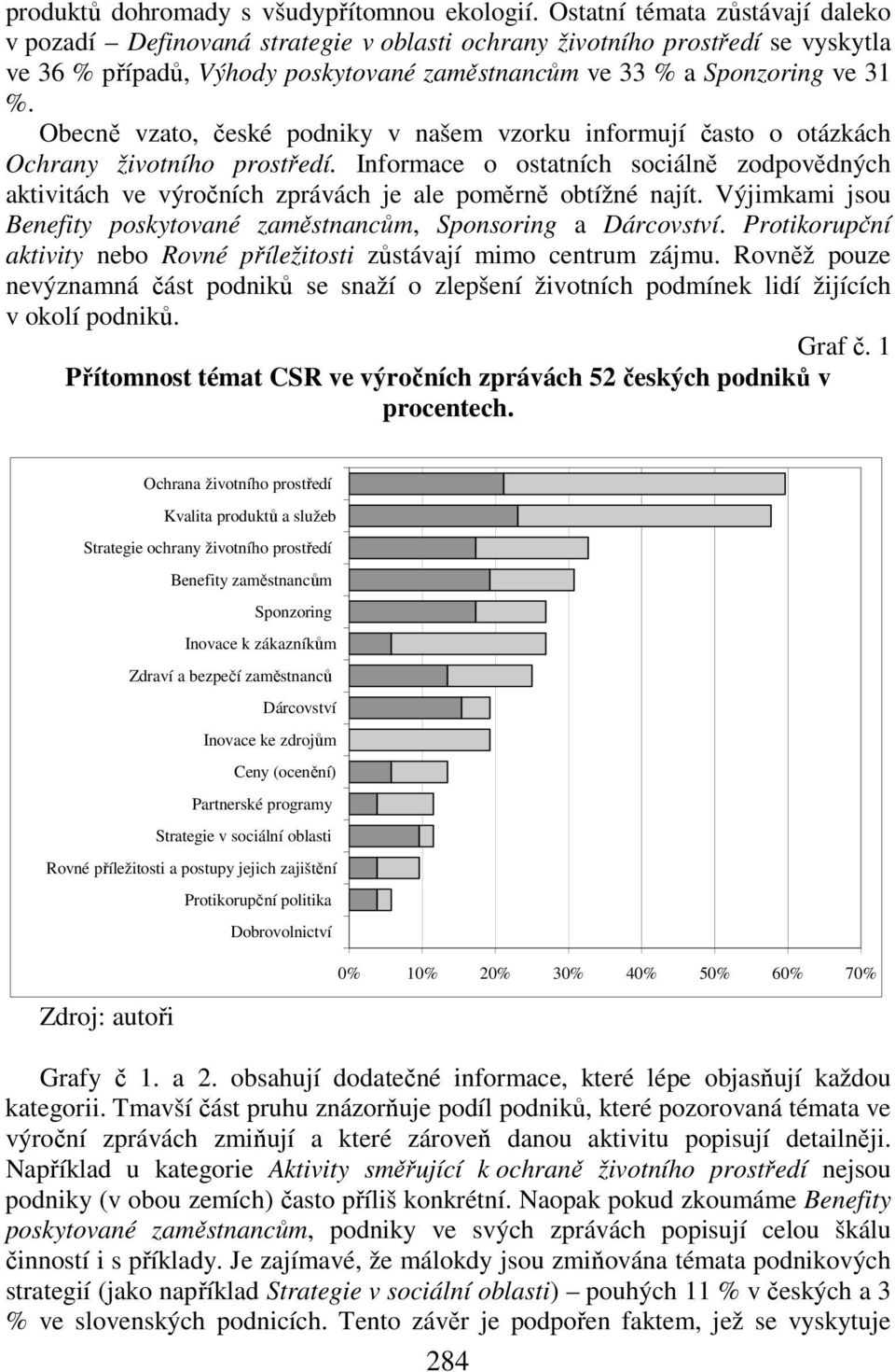 Obecně vzato, české podniky v našem vzorku informují často o otázkách Ochrany životního prostředí.