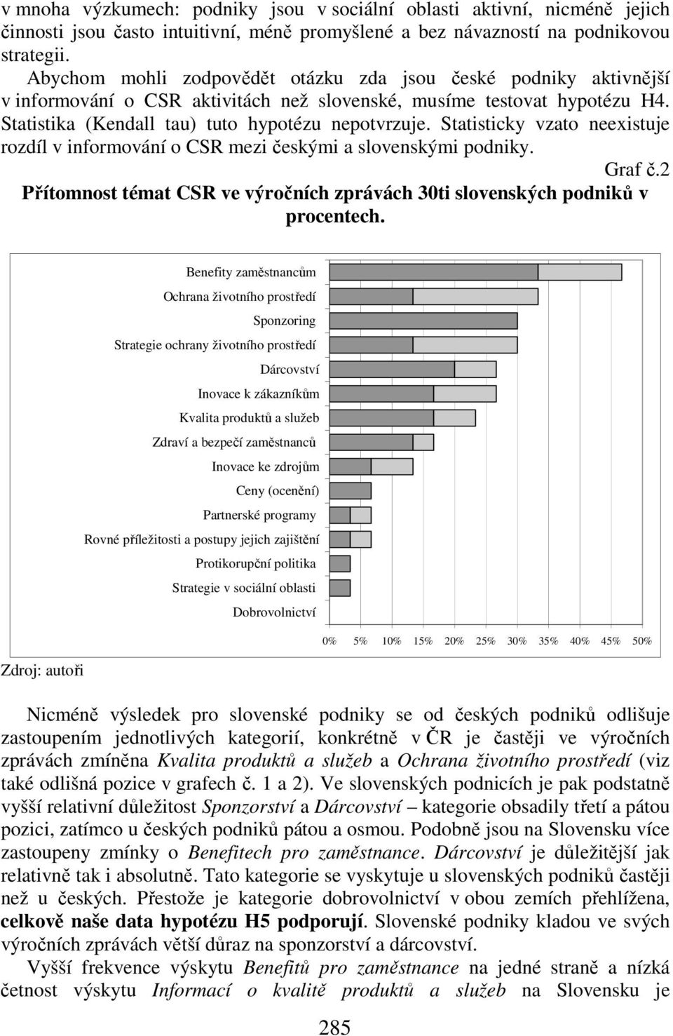 Statisticky vzato neexistuje rozdíl v informování o CSR mezi českými a slovenskými podniky. Graf č.2 Přítomnost témat CSR ve výročních zprávách 30ti slovenských podniků v procentech.