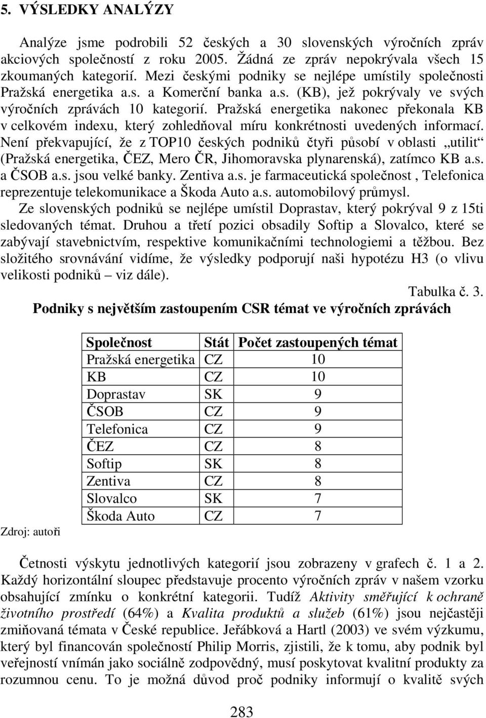 Pražská energetika nakonec překonala KB v celkovém indexu, který zohledňoval míru konkrétnosti uvedených informací.