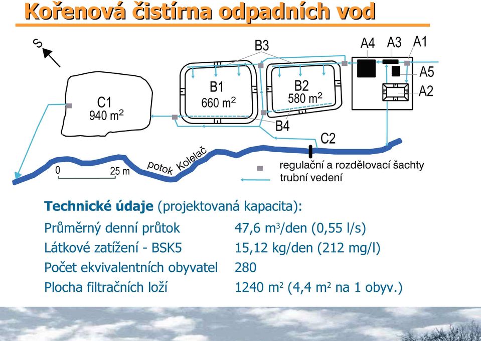 ekvivalentních obyvatel Plocha filtračních loží 47,6 m3/den