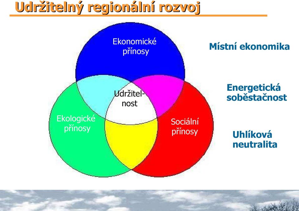 soběstačnost Udržitelnost Ekologické