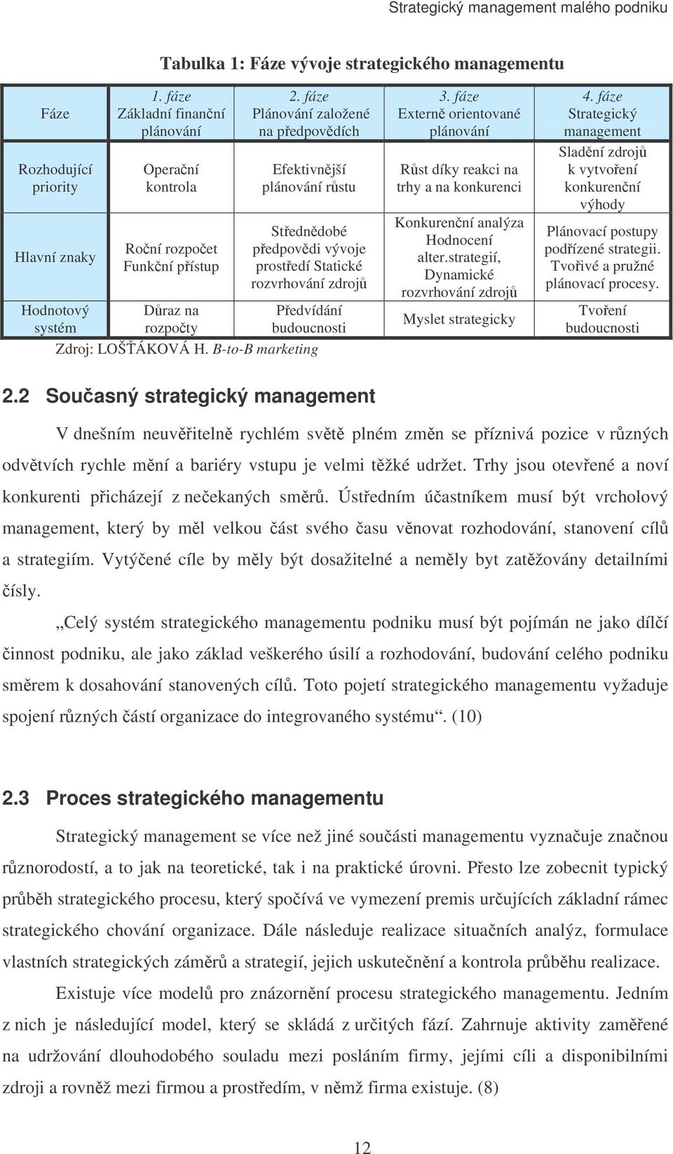 B-to-B marketing 3. fáze Extern orientované plánování Rst díky reakci na trhy a na konkurenci Konkurenní analýza Hodnocení alter.strategií, Dynamické rozvrhování zdroj Myslet strategicky 4.