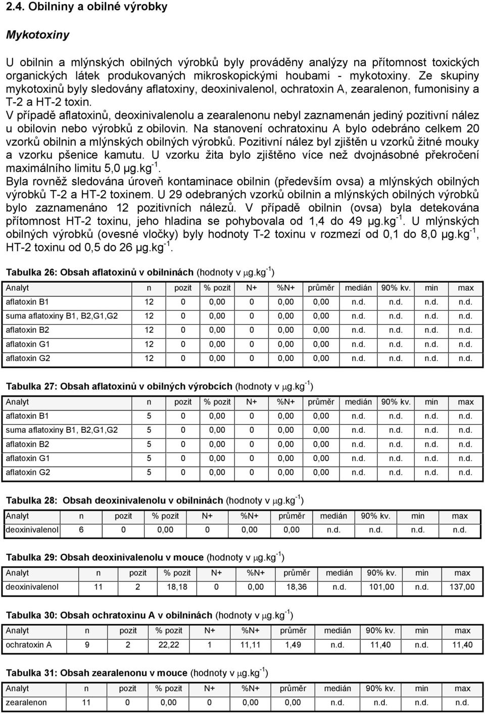 V případě aflatoxinů, deoxinivalenolu a zearalenonu nebyl zaznamenán jediný pozitivní nález u obilovin nebo výrobků z obilovin.