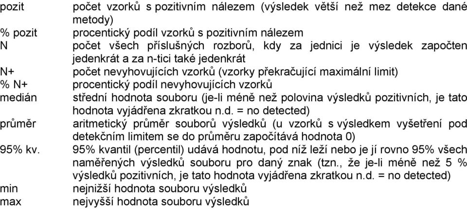 (je-li méně než polovina výsledků pozitivních, je tato hodnota vyjádřena zkratkou n.d. = no detected) průměr aritmetický průměr souborů výsledků (u vzorků s výsledkem vyšetření pod detekčním limitem se do průměru započítává hodnota 0) 95% kv.