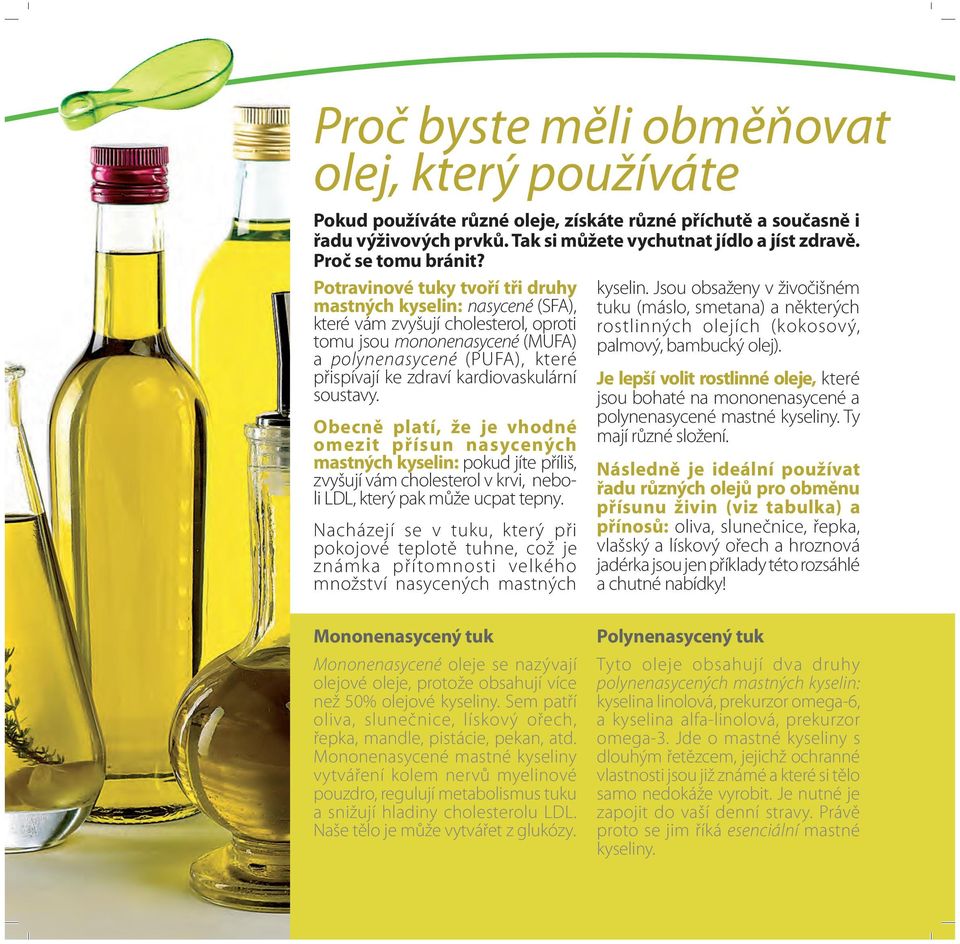 Potravinové tuky tvoří tři druhy mastných kyselin: nasycené (SFA), které vám zvyšují cholesterol, oproti tomu jsou mononenasycené (MUFA) a polynenasycené (PUFA), které přispívají ke zdraví