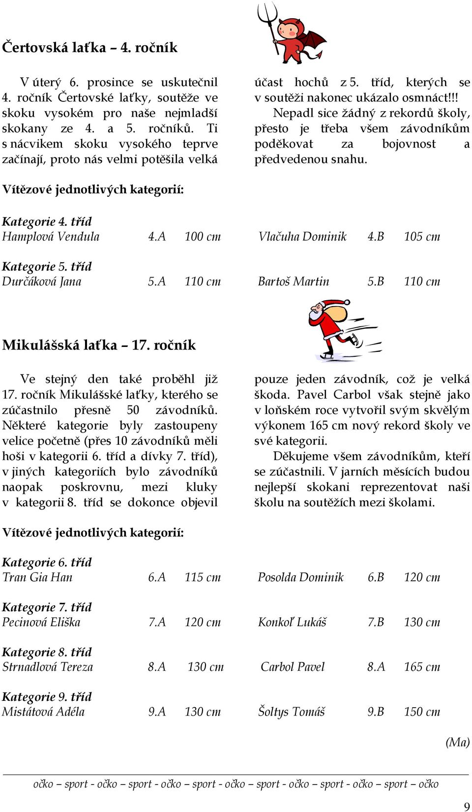 !! Nepadl sice žádný z rekordů školy, přesto je třeba všem závodníkům poděkovat za bojovnost a předvedenou snahu. Vítězové jednotlivých kategorií: Kategorie 4. tříd Hamplová Vendula 4.