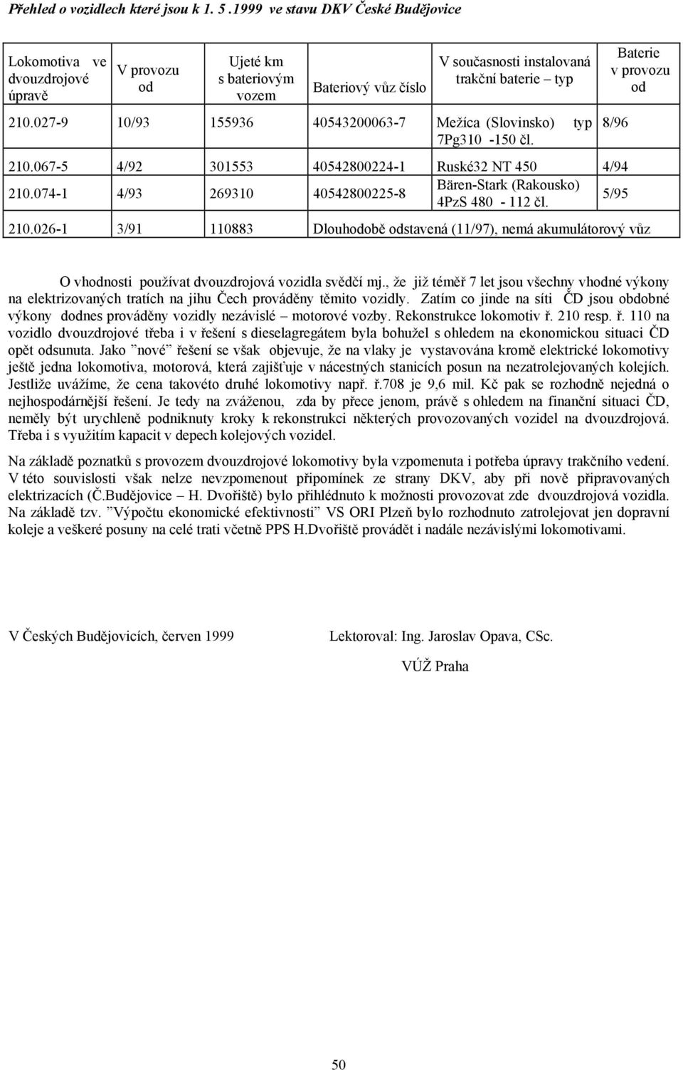 027-9 10/93 155936 40543200063-7 Mežíca (Slovinsko) typ 7Pg310-150 čl. 210.067-5 4/92 301553 40542800224-1 Ruské32 NT 450 4/94 210.