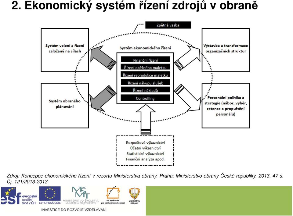 Ministerstva obrany.