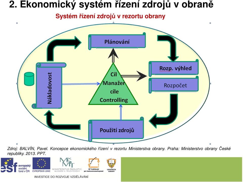 Koncepce ekonomického řízení v rezortu Ministerstva