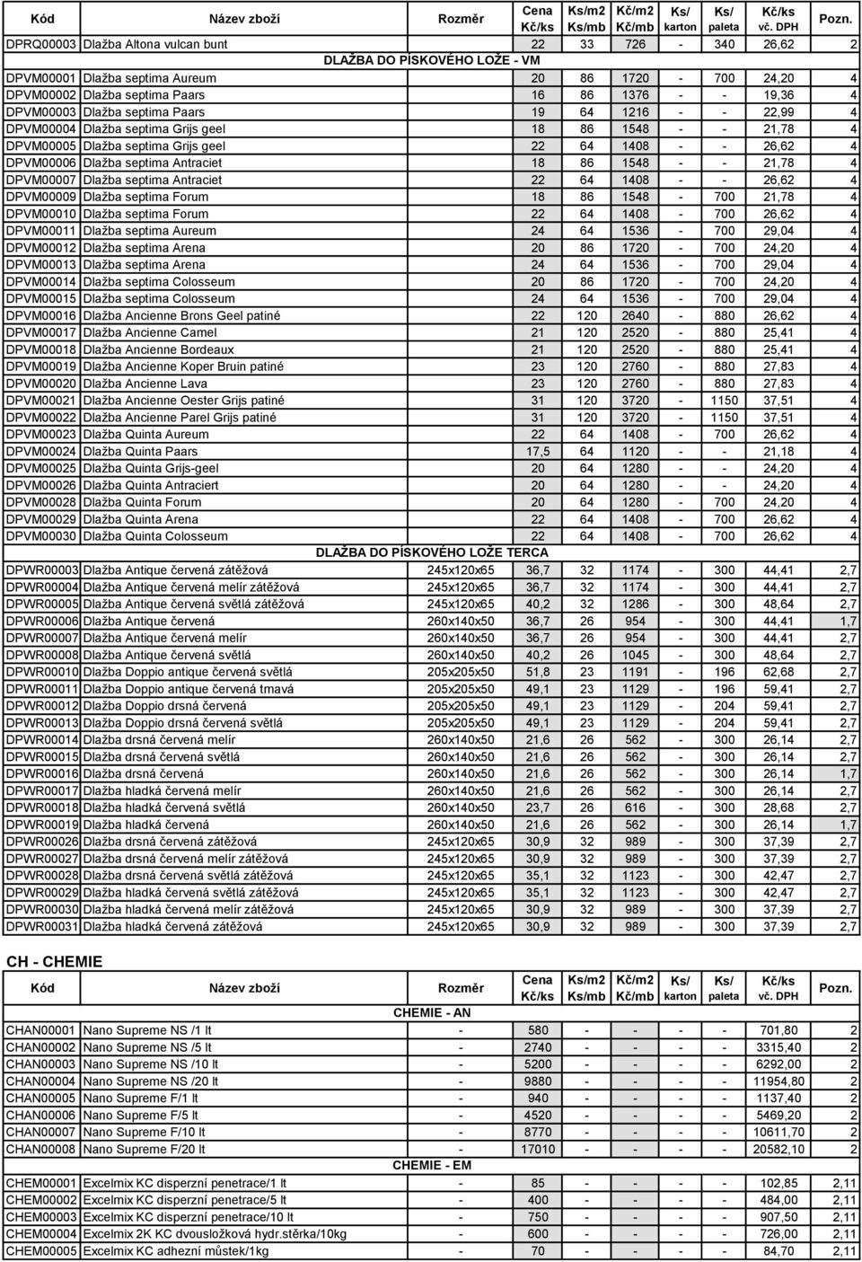 septima Antraciet 18 86 1548 - - 21,78 4 DPVM00007 Dlažba septima Antraciet 22 64 1408 - - 26,62 4 DPVM00009 Dlažba septima Forum 18 86 1548-700 21,78 4 DPVM00010 Dlažba septima Forum 22 64 1408-700