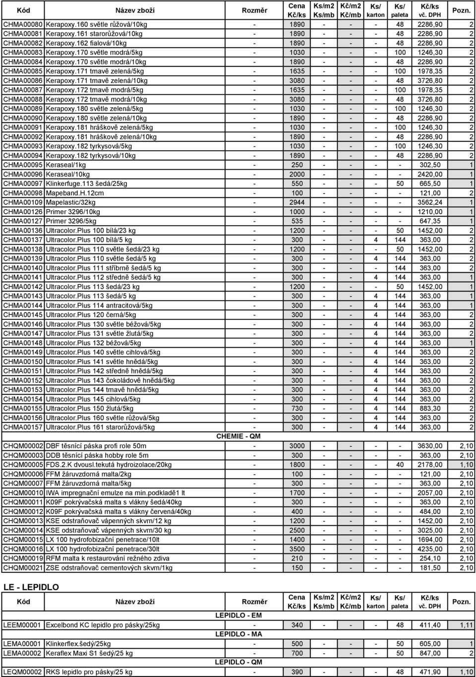 171 tmavě zelená/5kg - 1635 - - - 100 1978,35 2 CHMA00086 Kerapoxy.171 tmavě zelená/10kg - 3080 - - - 48 3726,80 2 CHMA00087 Kerapoxy.172 tmavě modrá/5kg - 1635 - - - 100 1978,35 2 CHMA00088 Kerapoxy.