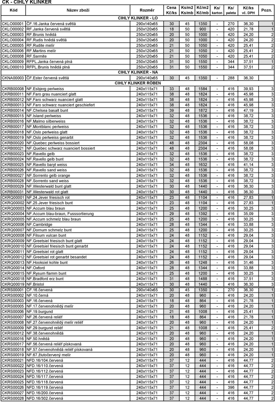 Martins melír 250x120x65 21 50 1050-420 25,41 2 CKLO00008 RF.Sarmite 250x120x65 21 50 1050-420 25,41 2 CKLO00009 RFPL.Janka červená plná 250x120x65 31 50 1550-344 37,51 1 CKLO00010 RFPL.