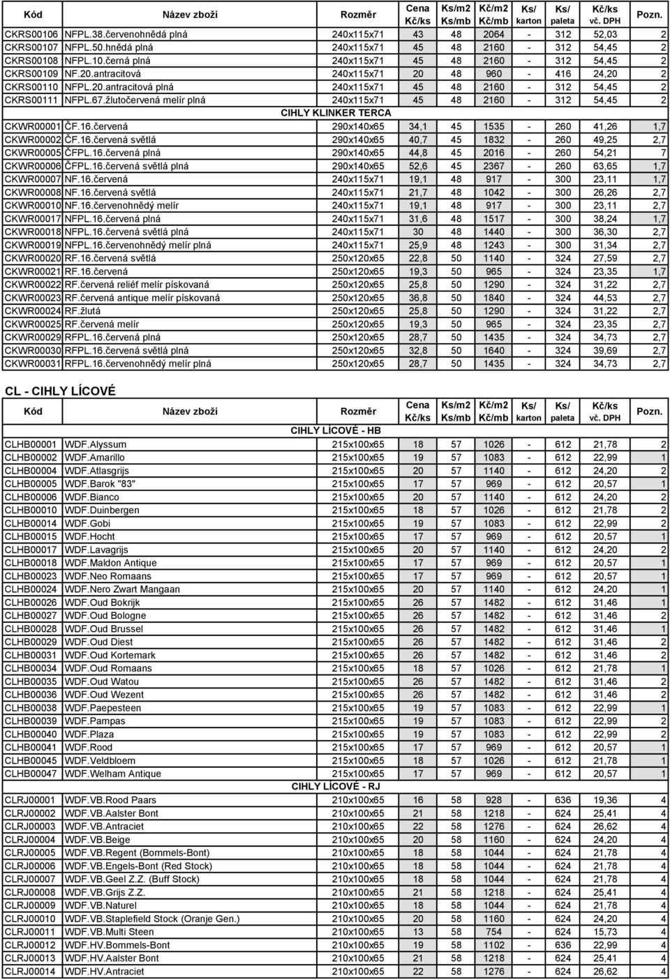 žlutočervená melír plná 240x115x71 45 48 2160-312 54,45 2 CIHLY KLINKER TERCA CKWR00001 ČF.16.červená 290x140x65 34,1 45 1535-260 41,26 1,7 CKWR00002 ČF.16.červená světlá 290x140x65 40,7 45 1832-260 49,25 2,7 CKWR00005 ČFPL.