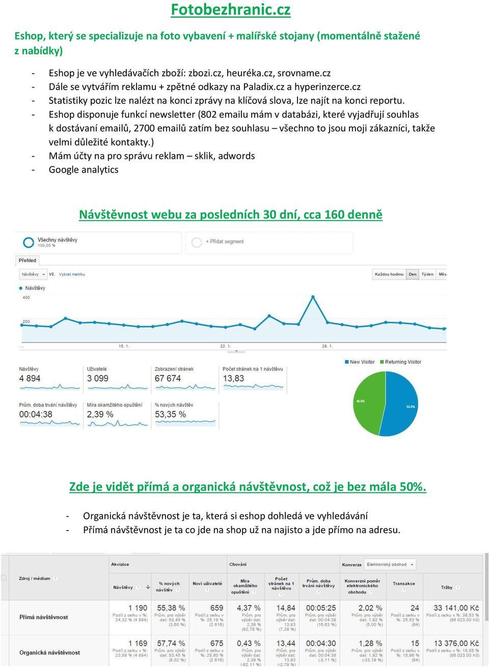 - Eshop disponuje funkcí newsletter (802 emailu mám v databázi, které vyjadřují souhlas k dostávaní emailů, 2700 emailů zatím bez souhlasu všechno to jsou moji zákazníci, takže velmi důležité