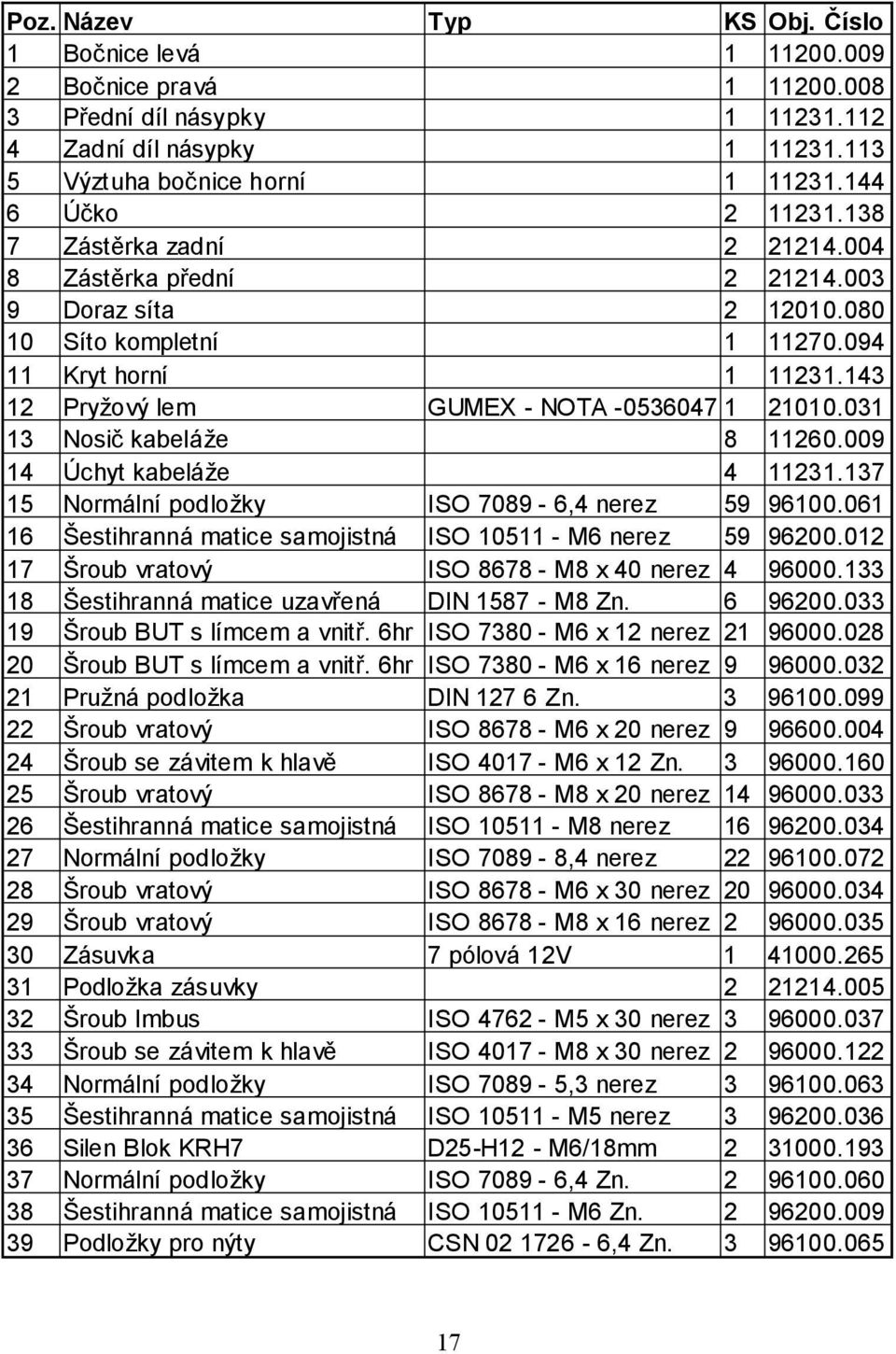 031 13 Nosič kabeláže 8 11260.009 14 Úchyt kabeláže 4 11231.137 15 Normální podložky ISO 7089-6,4 nerez 59 96100.061 16 Šestihranná matice samojistná ISO 10511 - M6 nerez 59 96200.