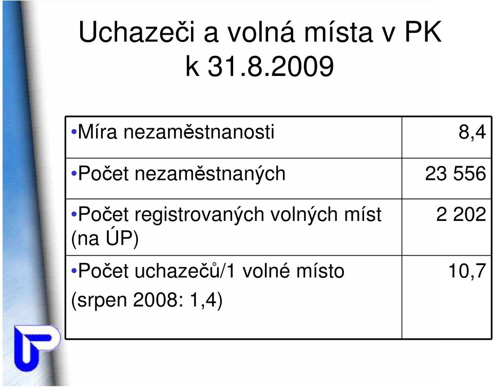 nezaměstnaných 23 556 Počet registrovaných