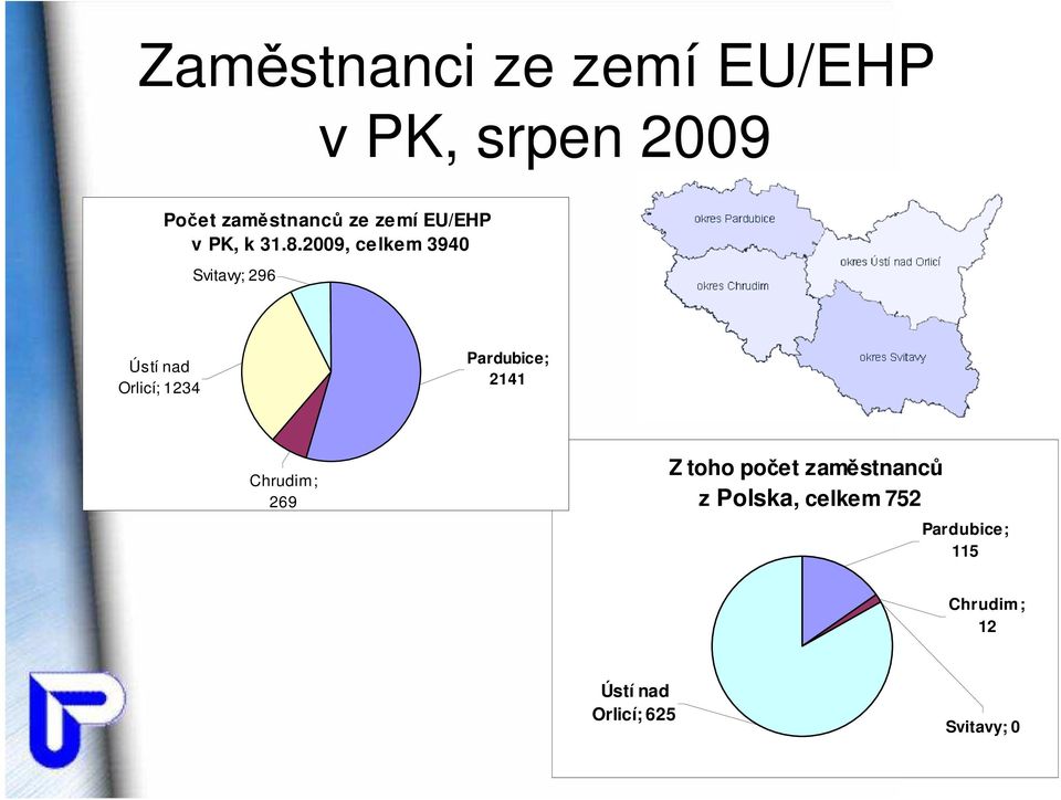 2009, celkem 3940 Svitavy; 296 Ústí nad Orlicí; 1234 Pardubice; 2141