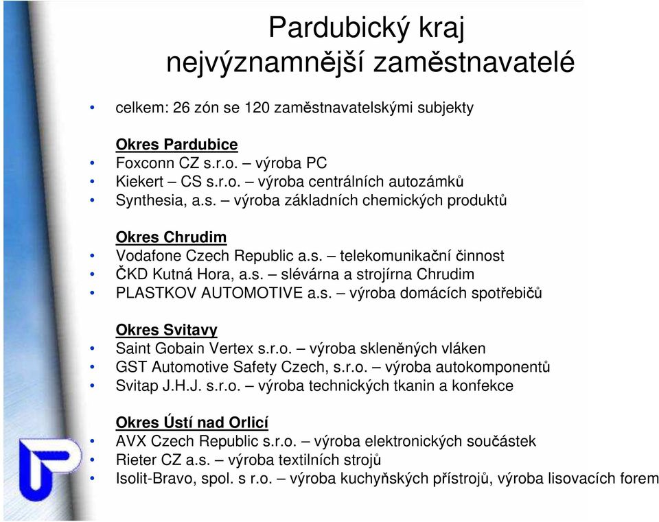 r.o. výroba skleněných vláken GST Automotive Safety Czech, s.r.o. výroba autokomponentů Svitap J.H.J. s.r.o. výroba technických tkanin a konfekce Okres Ústí nad Orlicí AVX Czech Republic s.r.o. výroba elektronických součástek Rieter CZ a.