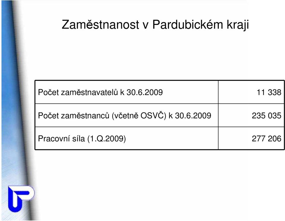 2009 11 338 Počet zaměstnanců (včetně