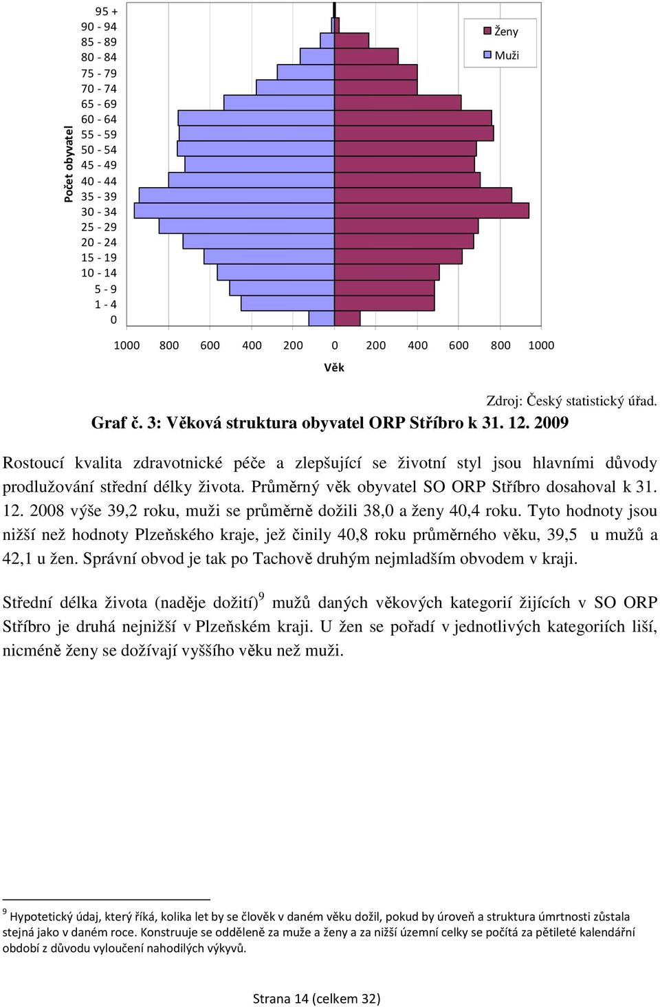 Průměrný věk obyvatel SO ORP Stříbro dosahoval k 31. 12. 2008 výše 39,2 roku, muži se průměrně dožili 38,0 a ženy 40,4 roku.