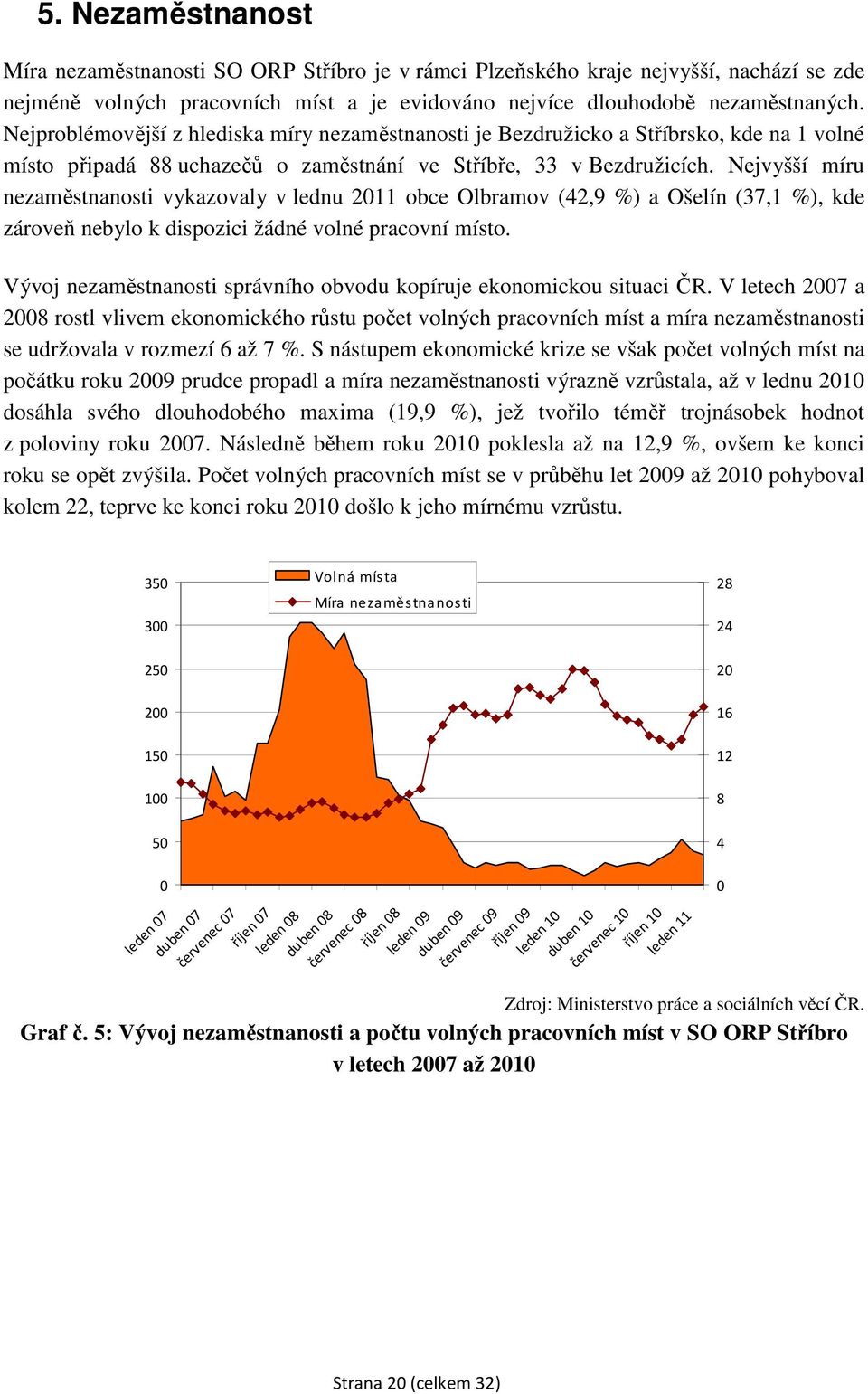 Nejvyšší míru nezaměstnanosti vykazovaly v lednu 2011 obce Olbramov (42,9 %) a Ošelín (37,1 %), kde zároveň nebylo k dispozici žádné volné pracovní místo.