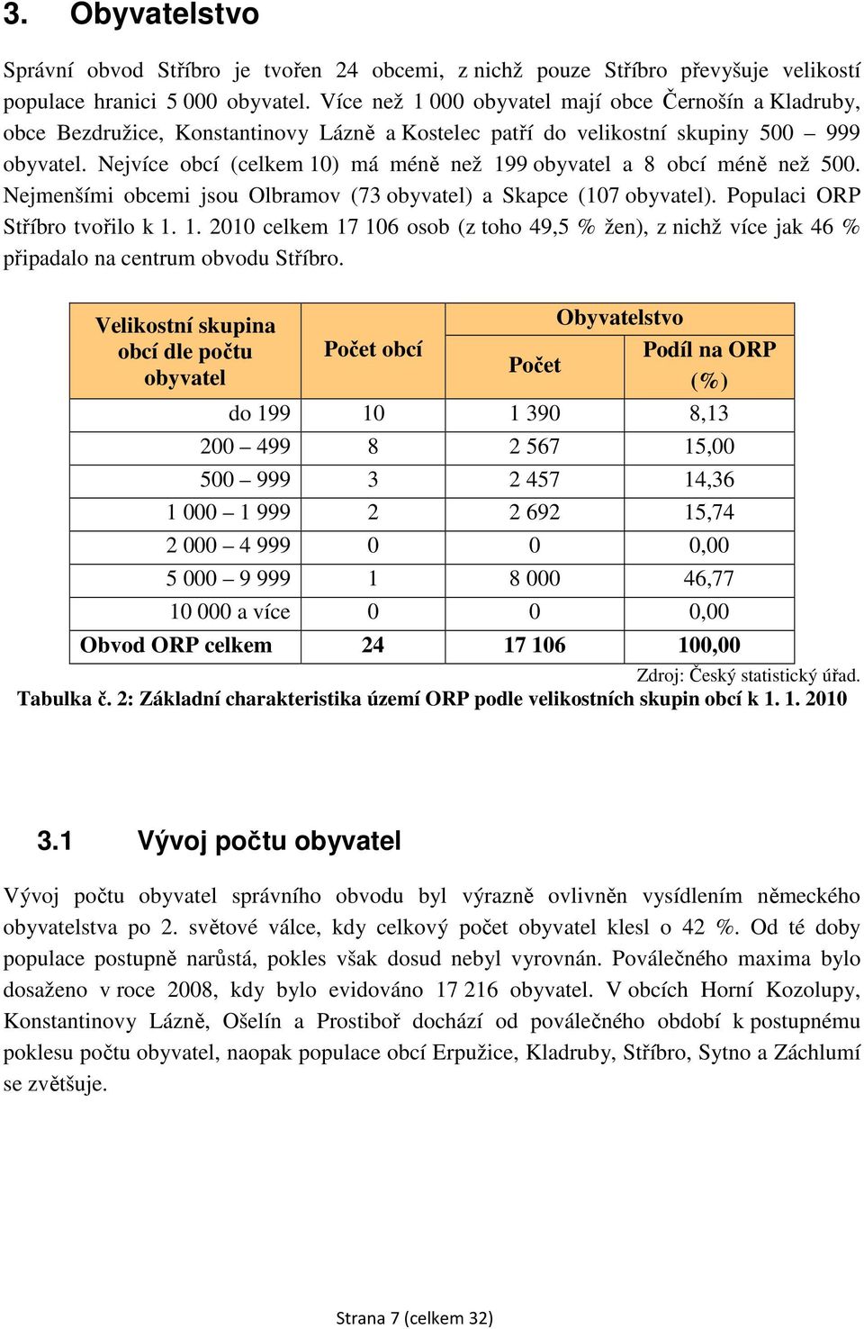 Nejvíce obcí (celkem 10) má méně než 199 obyvatel a 8 obcí méně než 500. Nejmenšími obcemi jsou Olbramov (73 obyvatel) a Skapce (107 obyvatel). Populaci ORP Stříbro tvořilo k 1. 1. 2010 celkem 17 106 osob (z toho 49,5 % žen), z nichž více jak 46 % připadalo na centrum obvodu Stříbro.