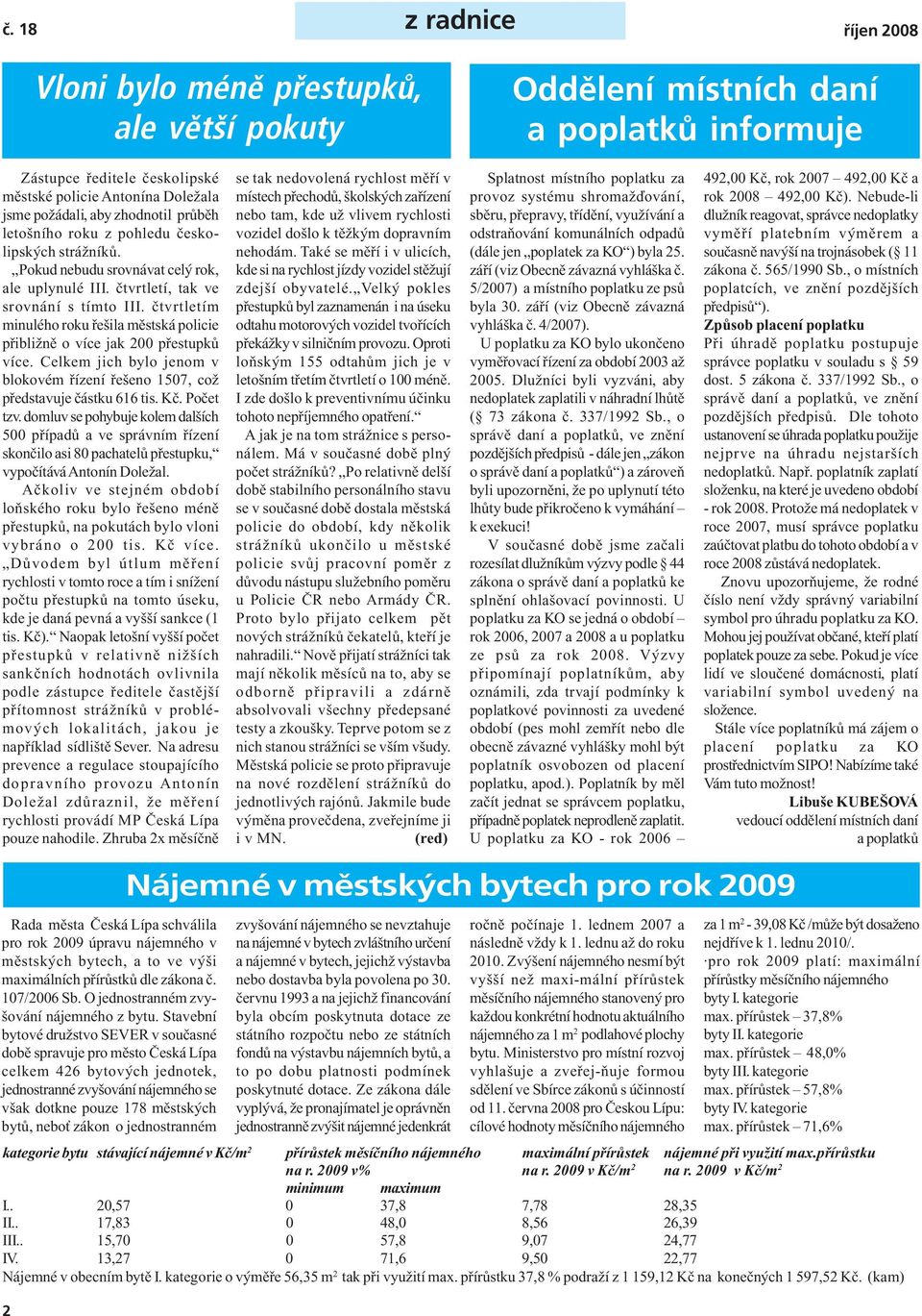 čtvrtletím minulého roku řešila městská policie přibližně o více jak 200 přestupků více. Celkem jich bylo jenom v blokovém řízení řešeno 1507, což představuje částku 616 tis. Kč. Počet tzv.