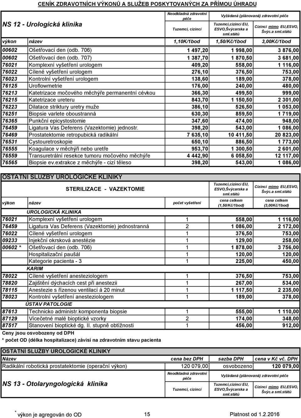 76125 Uroflowmetrie 176,00 240,00 480,00 76213 Katetrizace močového měchýře permanentní cévkou 366,30 499,50 999,00 76215 Katetrizace ureteru 843,70 1 150,50 2 301,00 76223 Dilatace striktury uretry