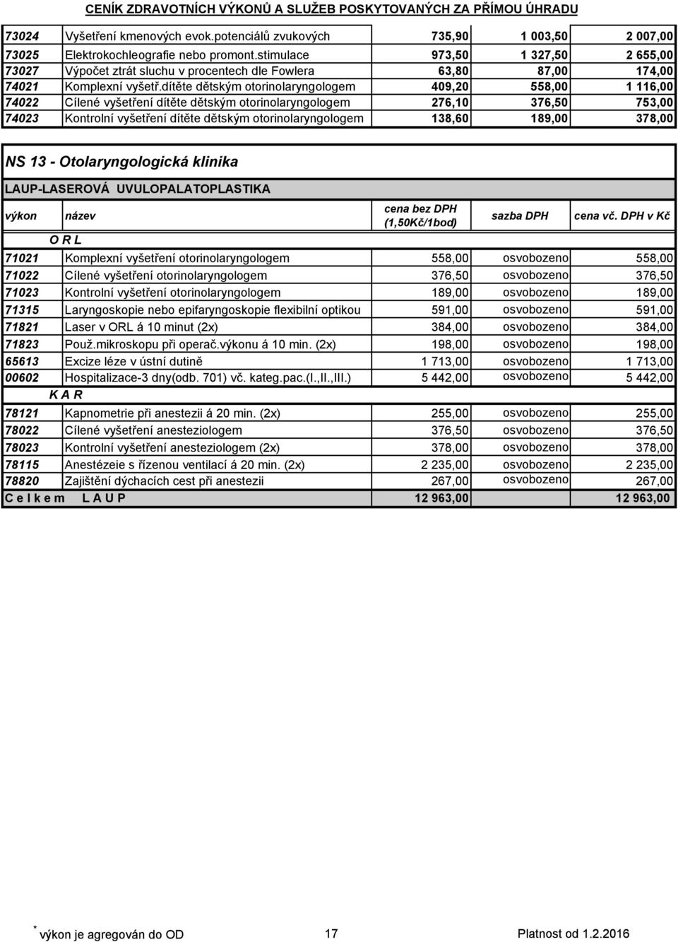 dítěte dětským otorinolaryngologem 409,20 558,00 1 116,00 74022 Cílené vyšetření dítěte dětským otorinolaryngologem 276,10 376,50 753,00 74023 Kontrolní vyšetření dítěte dětským otorinolaryngologem