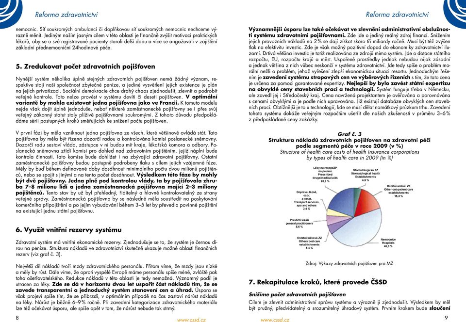 přednemocniční 24hodinové péče. 5.