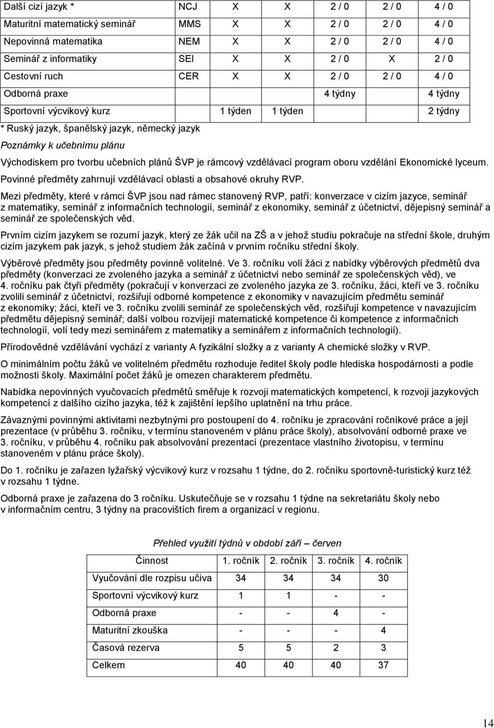 Východiskem pro tvorbu učebních plánů ŠVP je rámcový vzdělávací program oboru vzdělání Ekonomické lyceum. Povinné předměty zahrnují vzdělávací oblasti a obsahové okruhy RVP.