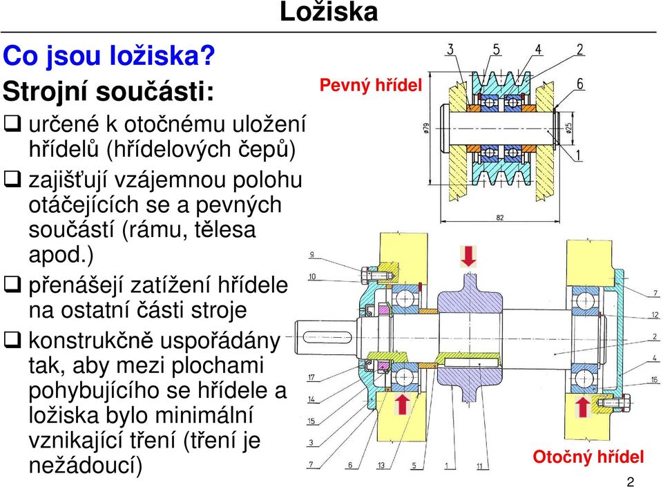 otá ejících se a pevných sou ástí (rámu, t lesa apod.