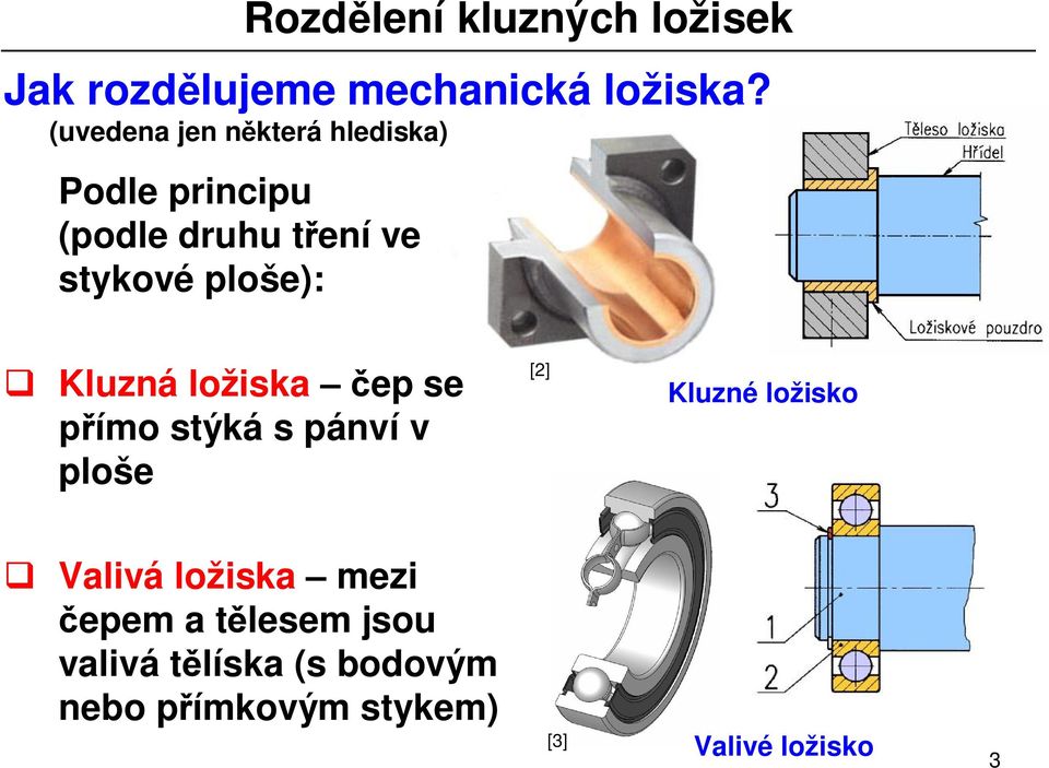 ploše): Kluzná ložiska ep se ímo stýká s pánví v ploše [2] Kluzné ložisko Valivá