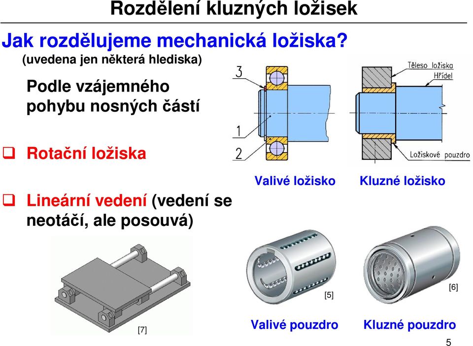 Rota ní ložiska Lineární vedení (vedení se neotá í, ale posouvá)