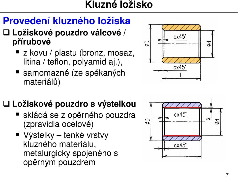 ), samomazné (ze spékaných materiál ) Ložiskové pouzdro s výstelkou skládá se z op